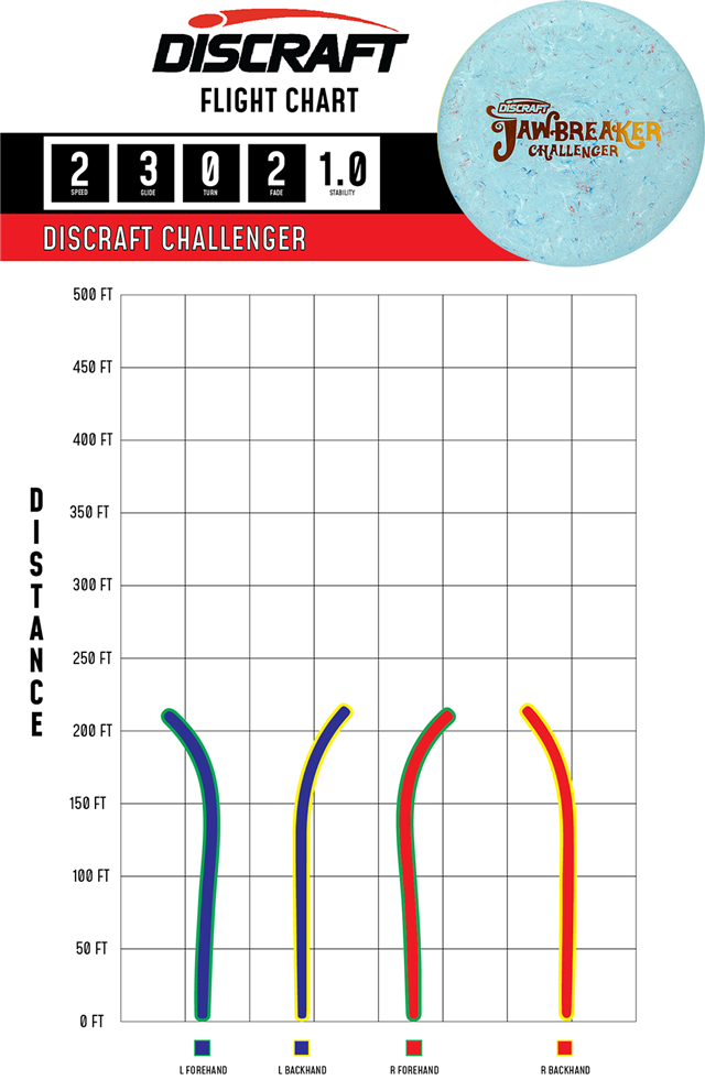 Challenger - Discraft